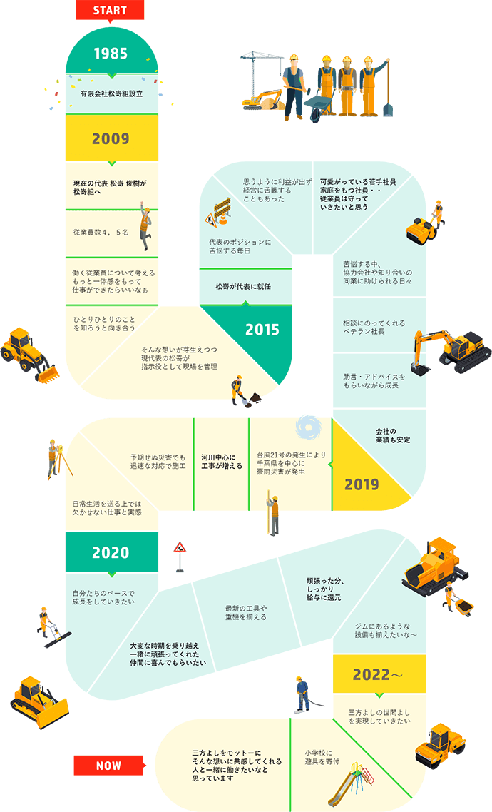 HISTORY of MATSUZAKIGUMI