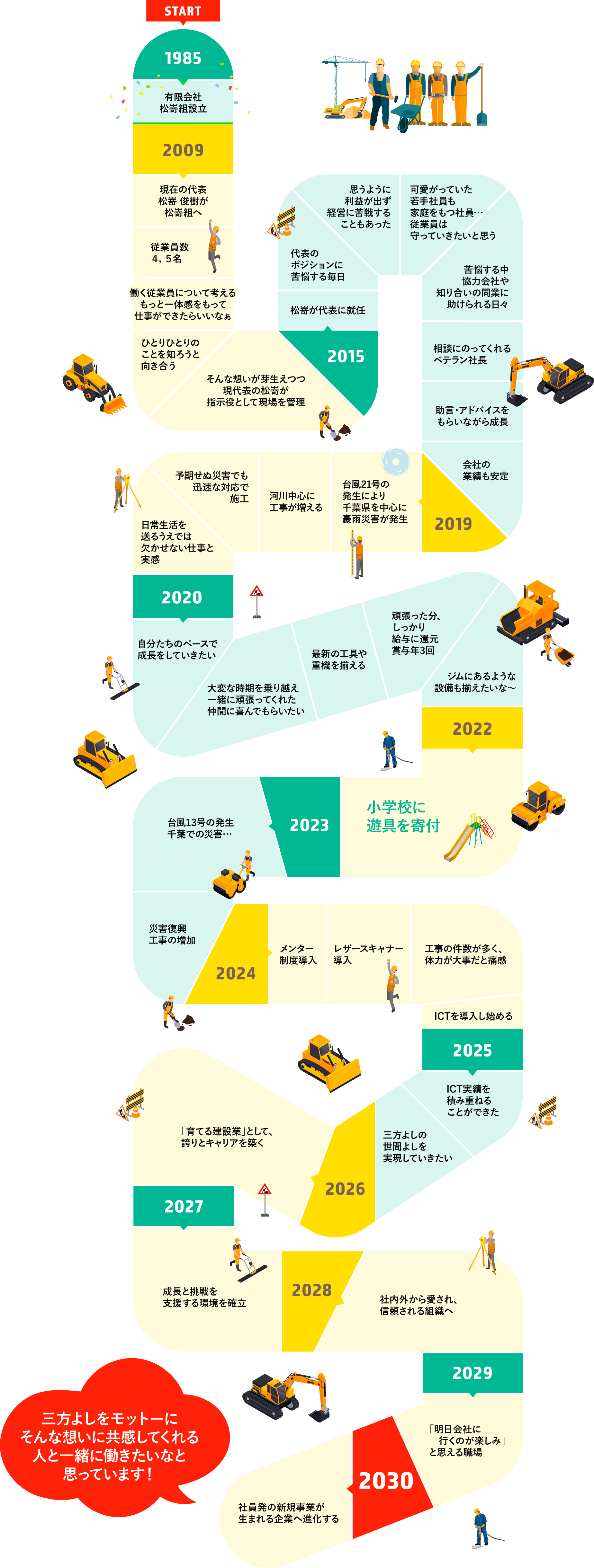 HISTORY of MATSUZAKIGUMI